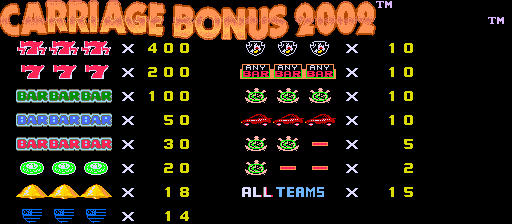 Carriage Bonus 2002 (bootleg) Title Screen